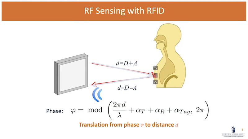 Shiwen Mao, RF Sensing with RFID
