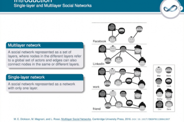 single-layer and multilayer social networks